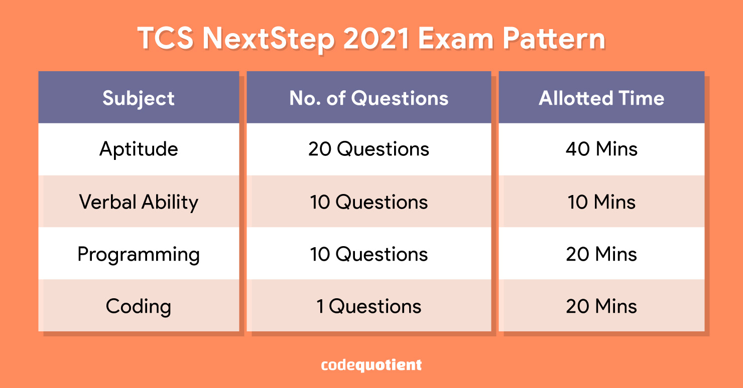 TCS NextStep Registration 2023 Why Fresher Graduates Need to Register