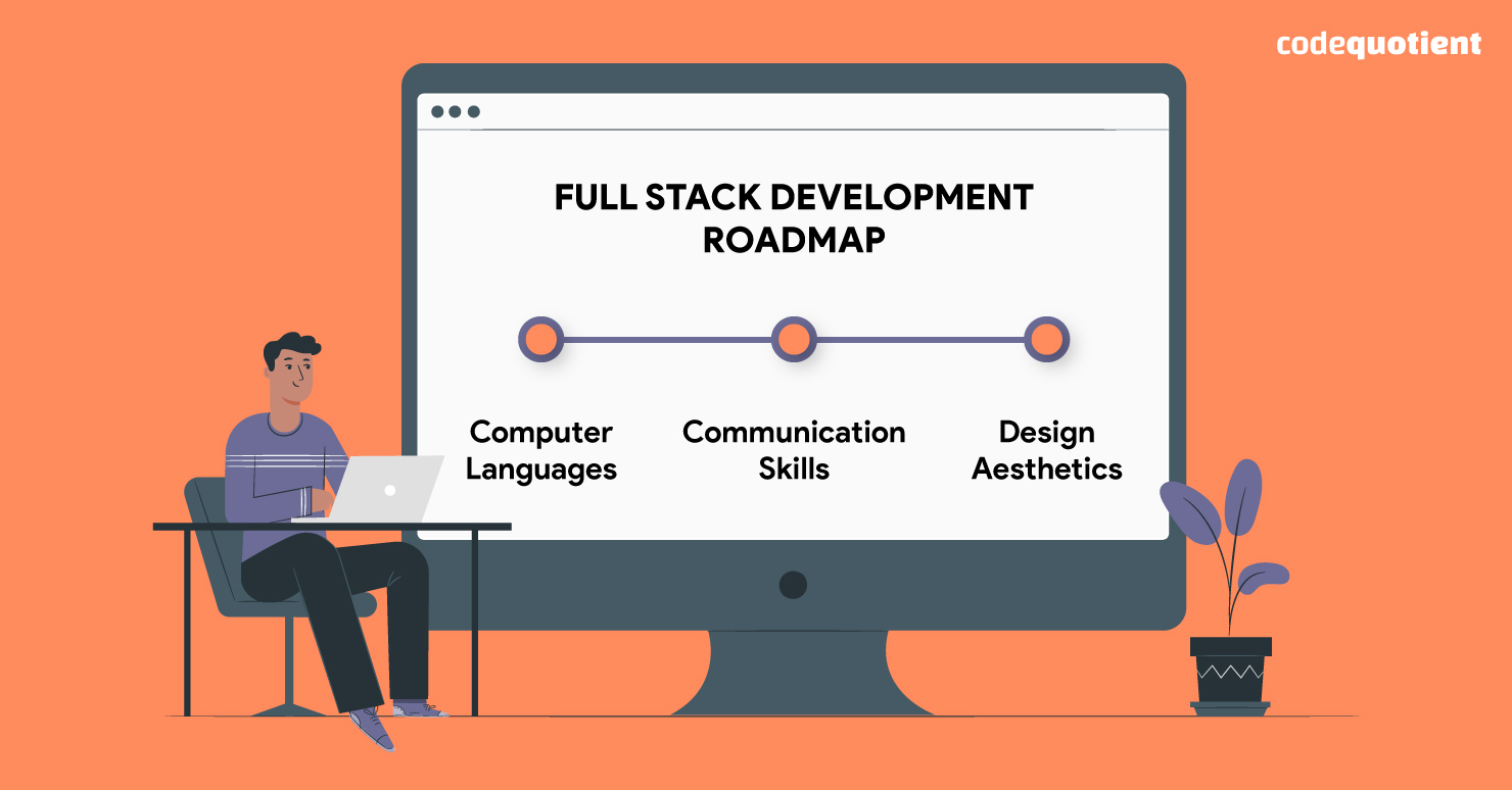 Full-Stack-Development-Roadmap-2021