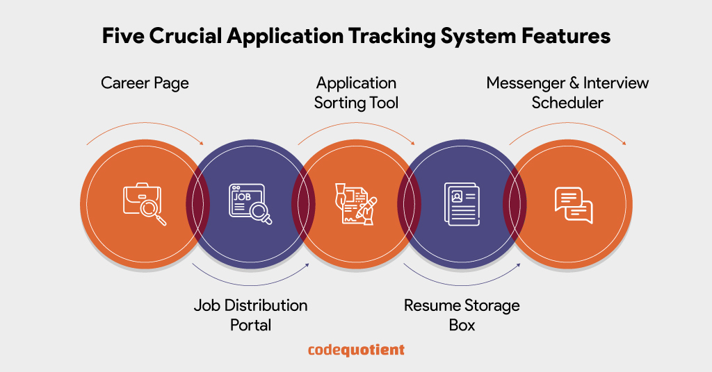 Five-Crucial-Application-Tracking-System-Features