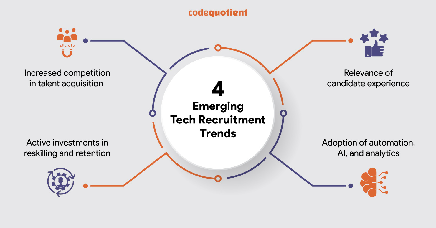 Four-Emerging-Tech-Recruitment-Trends-to-Follow