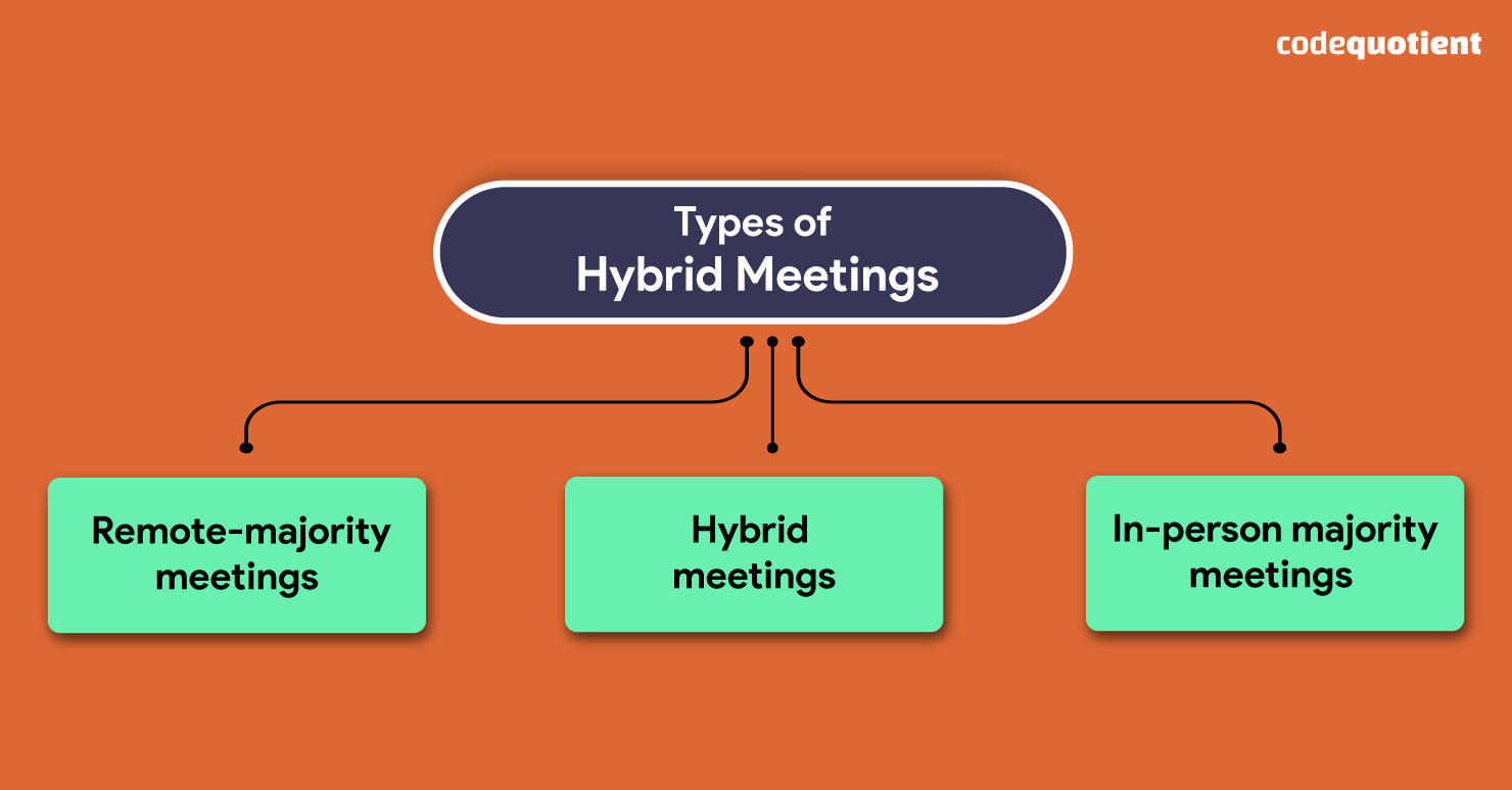 Different-Types-of-Hybrid-Meetings
