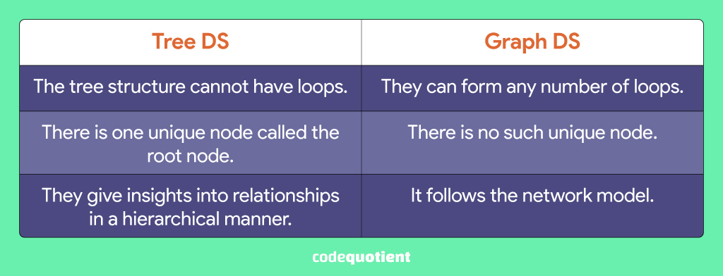 Tree-DS-vs-Graph-DS