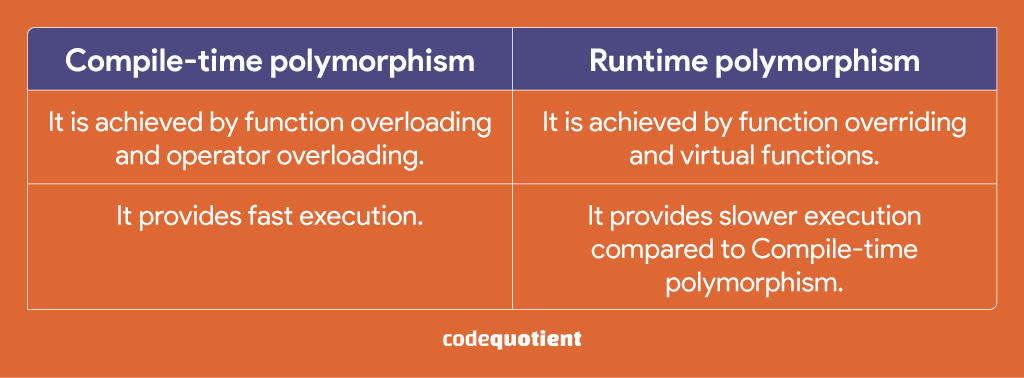 Compile-time-polymorphism-vs-Runtime-polymorphism-Table
