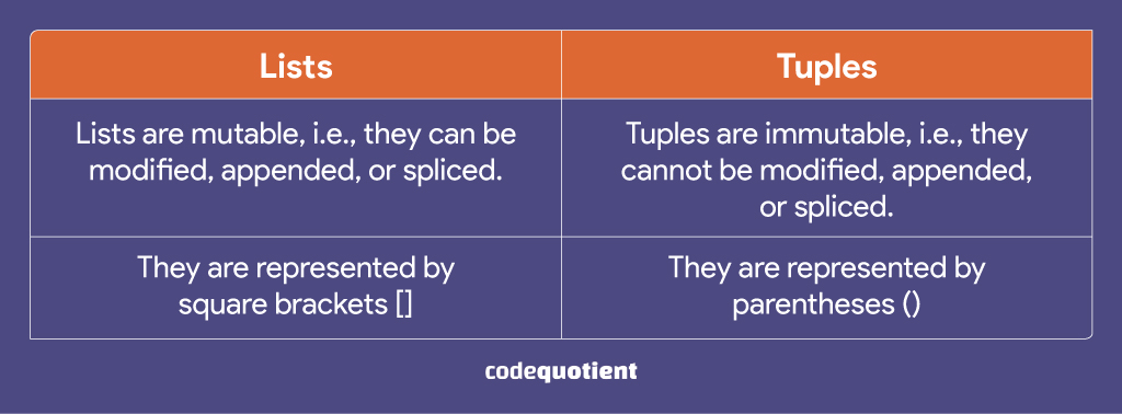 What-are-lists-and-tuples-What-is-the-difference-between-the-two