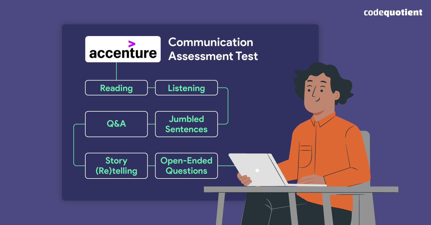Six-separate-sections-of-the-Accenture-communication-assessment