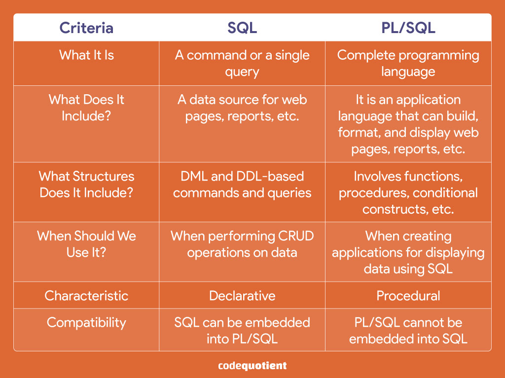 Difference-Between-SQL-and-PL-SQL
