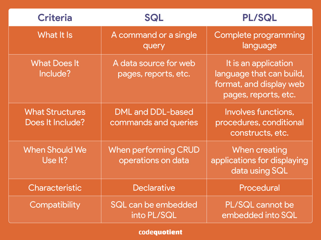 What Is Pl Sql And What Is It Used For