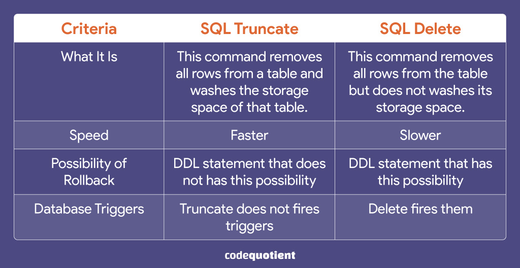Differences-Between-Truncate-and-Delete