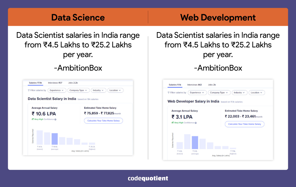 Data-Science-vs-Web-Development-Salary