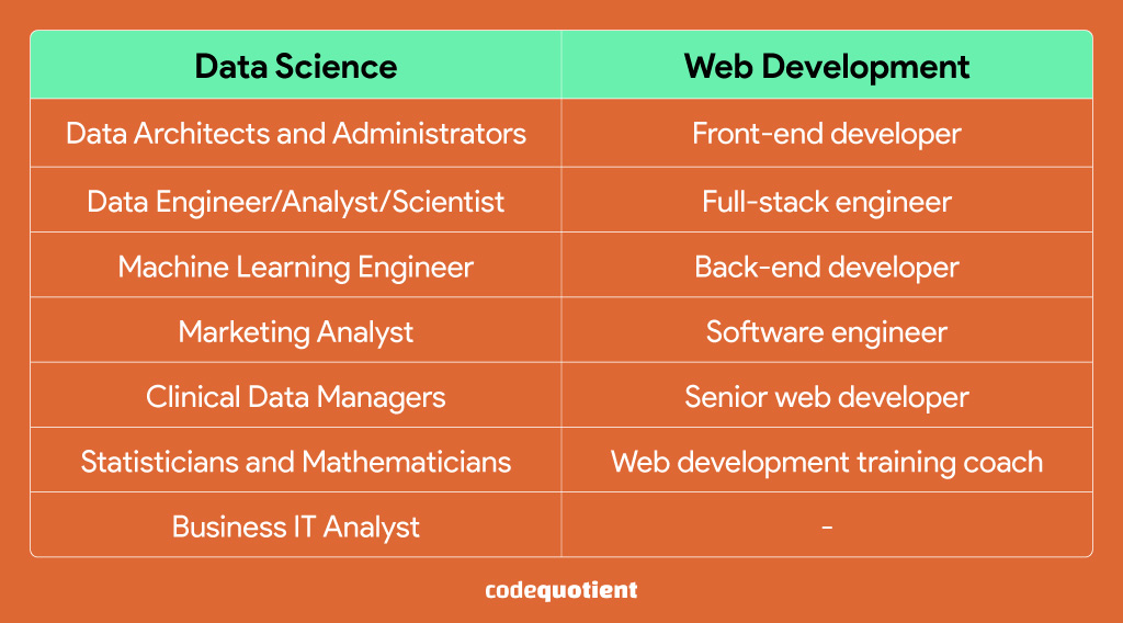 Data-Science-vs-Web-Development