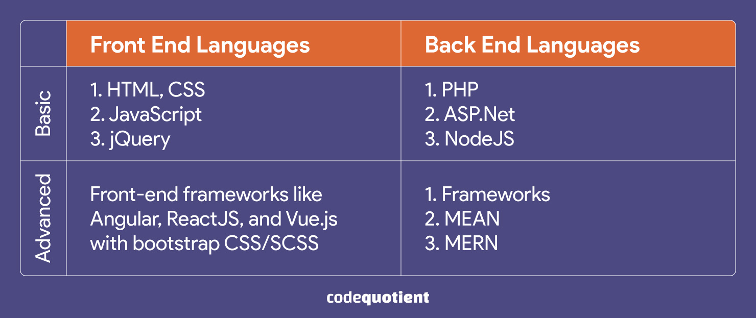 Front-End-Languages-vs-Back-End-Languages