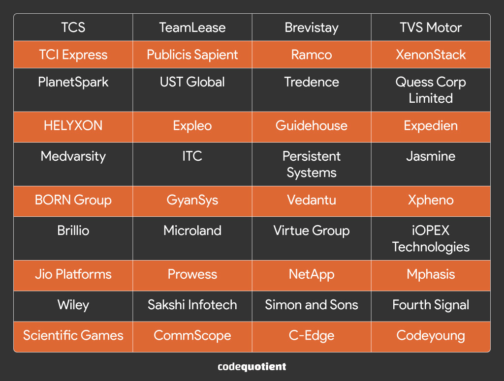 TCS NQT Coupon Code - wide 8