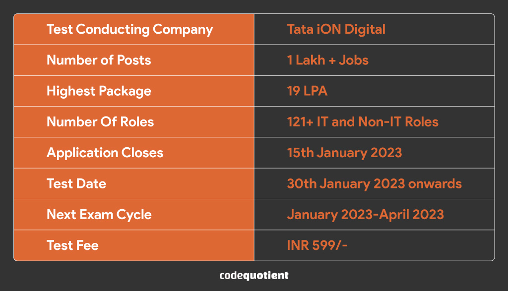 TCS NQT 2024 Your Ticket to Hundreds of Placement Opportunities