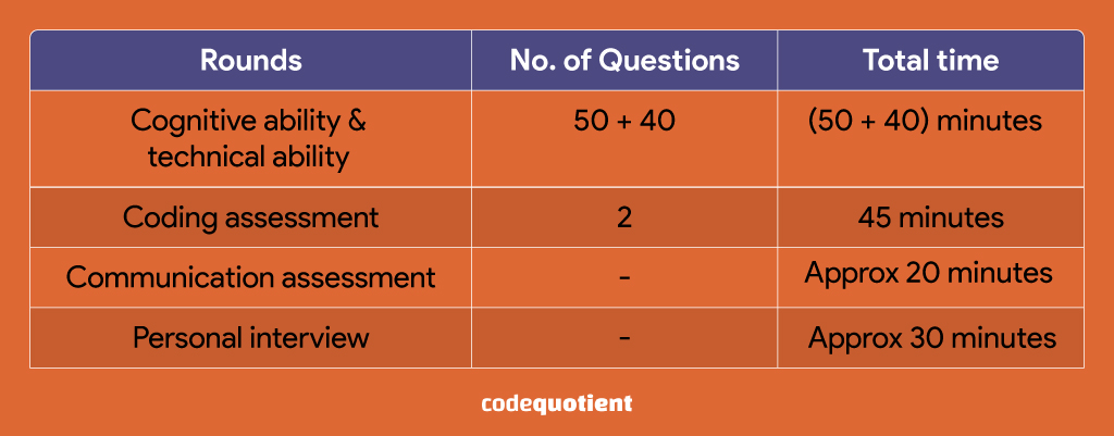 Cognitive Test Online