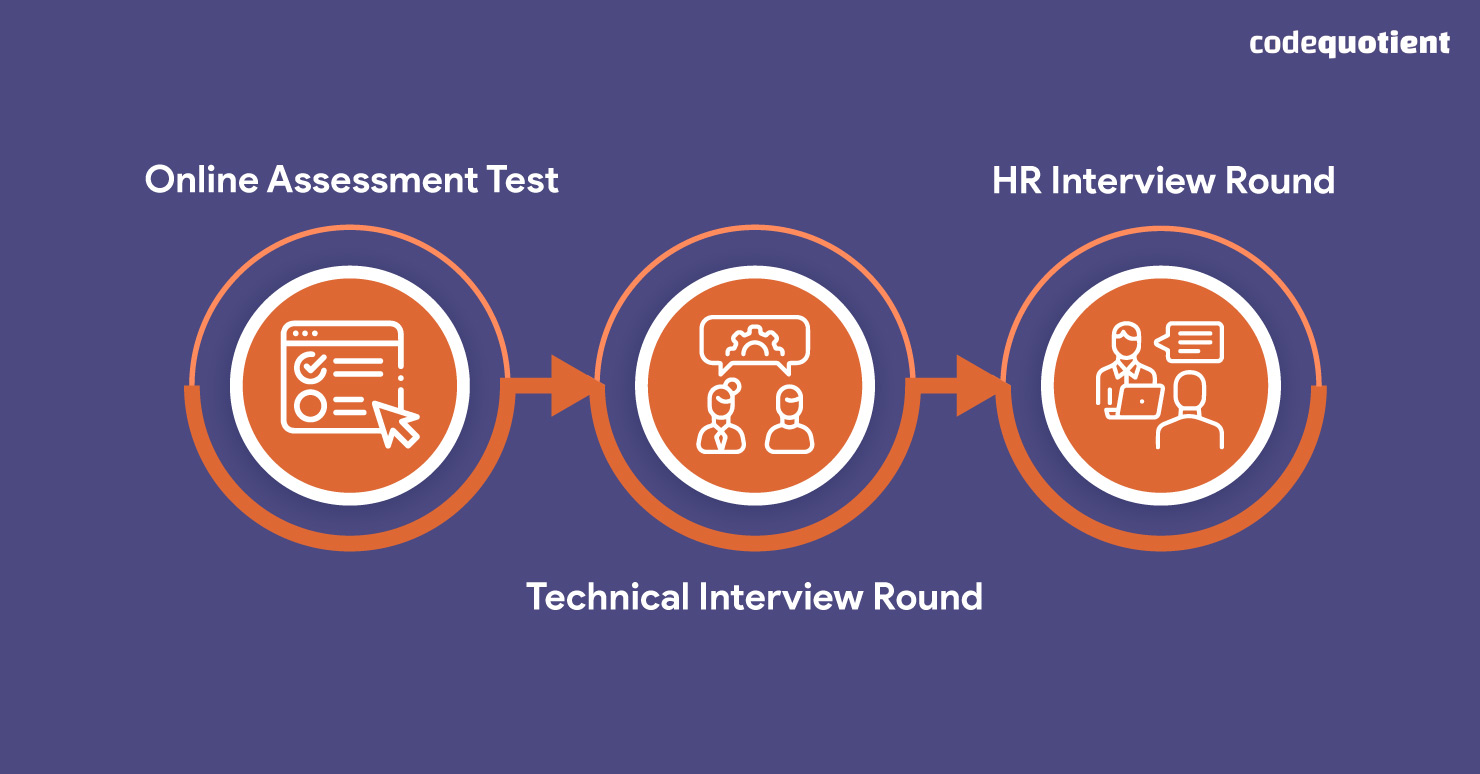 What-You-Need-to-Know-About-the-Capgemini-Interview-Process