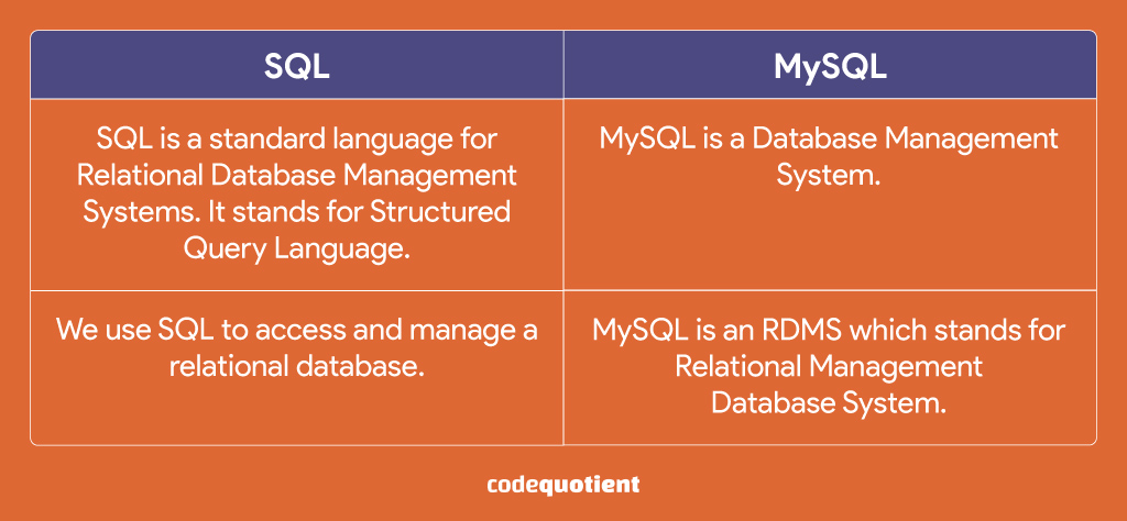 How-are-SQL-and-MySQL-different