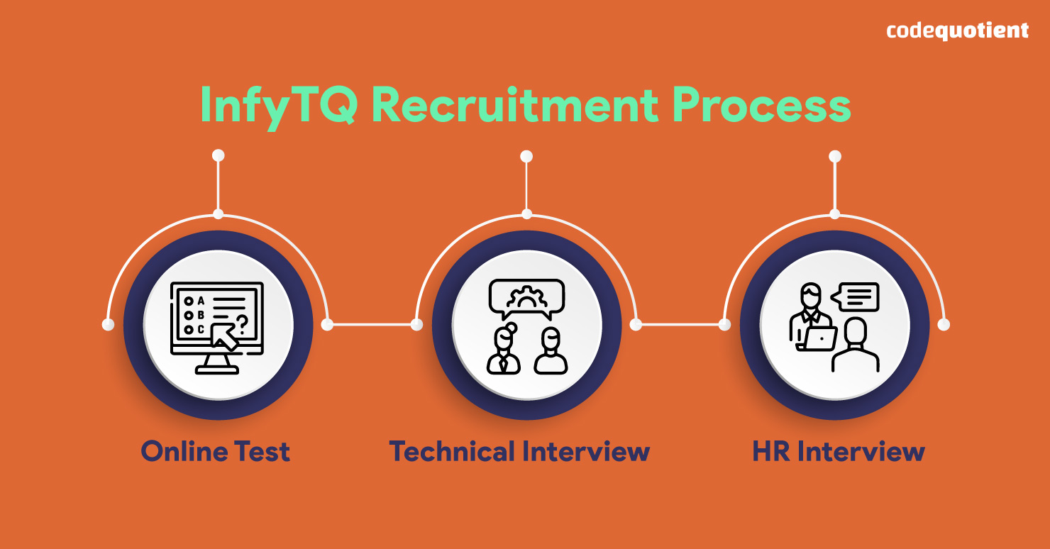InfyTQ-Recruitment-Process