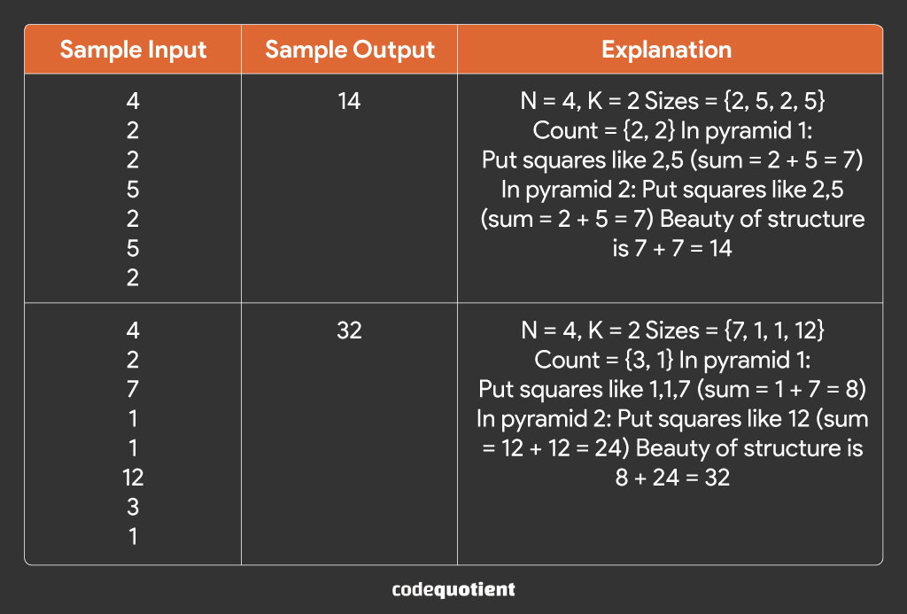 How to read multi-line input in CodeChef in Python - Quora