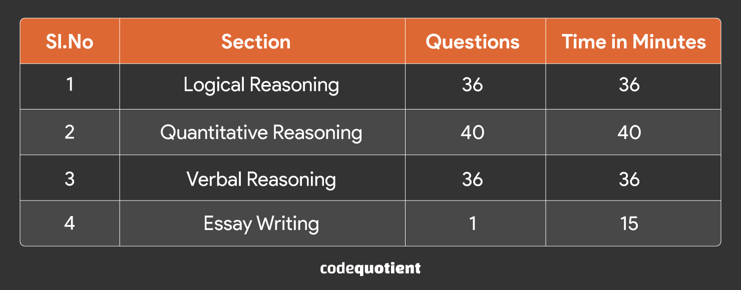 Syllabus-and-Exam-Pattern-of-HCL-CAT