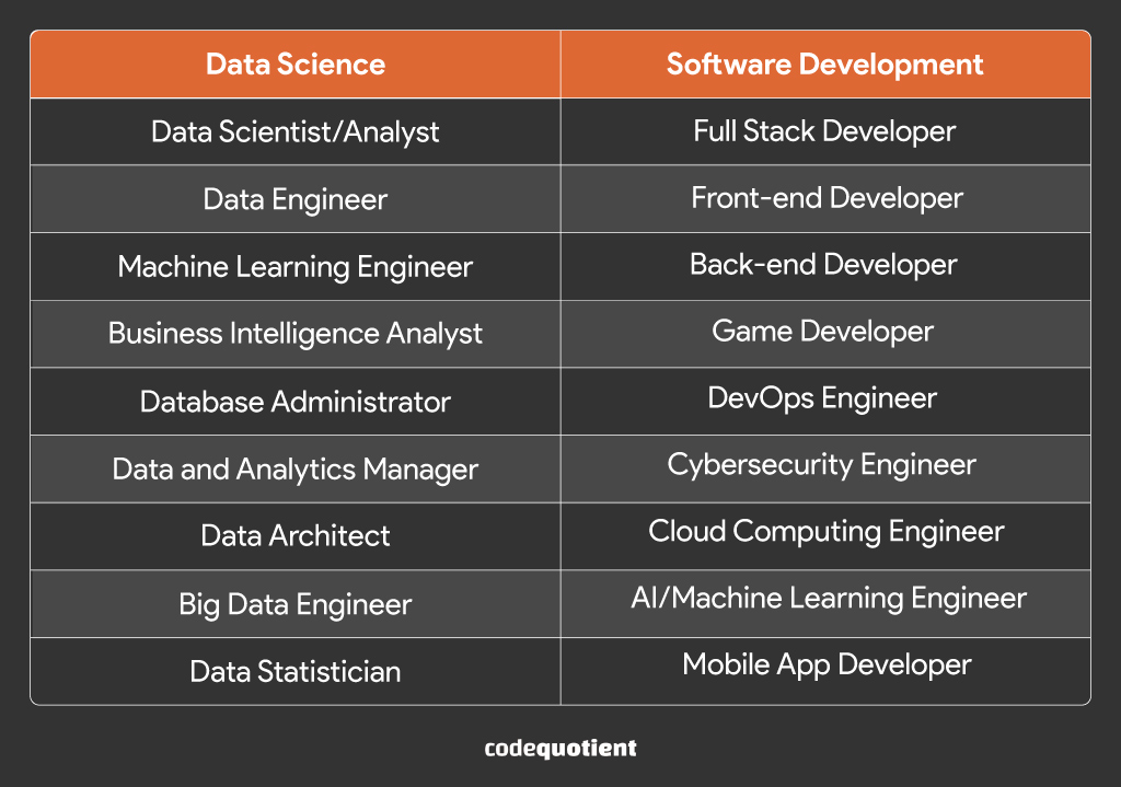Career Opportunities in Data Science & Software Developer