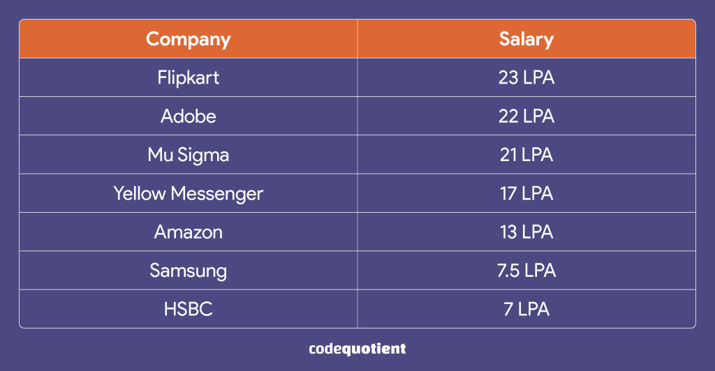 List-of-Companies-Currently-Recruiting-Through-CoCubes-table