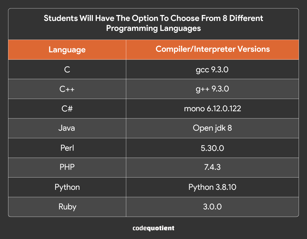 Students-Will-Have-The-Option-To-Choose-From-8-Different-Programming-Languages