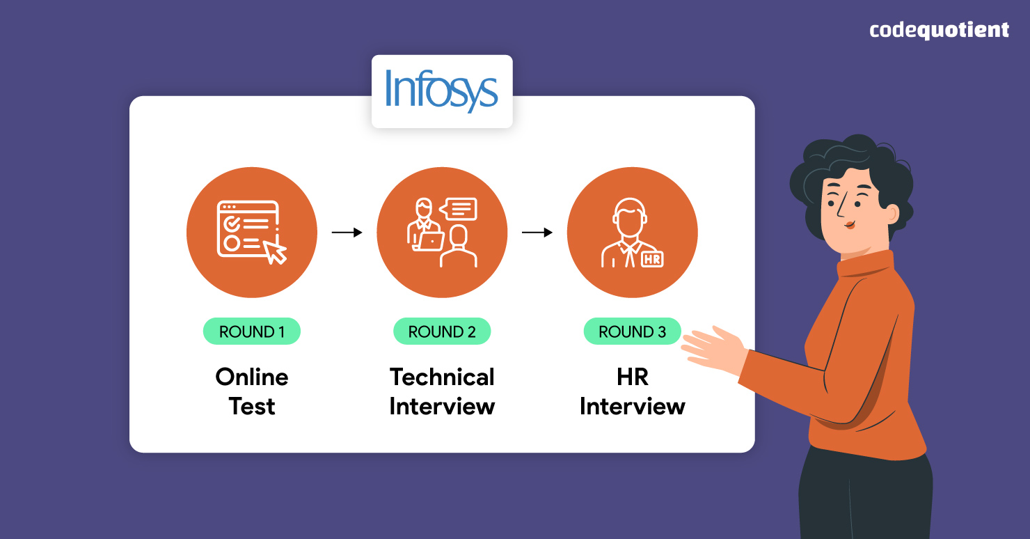 Infosys recruitment process