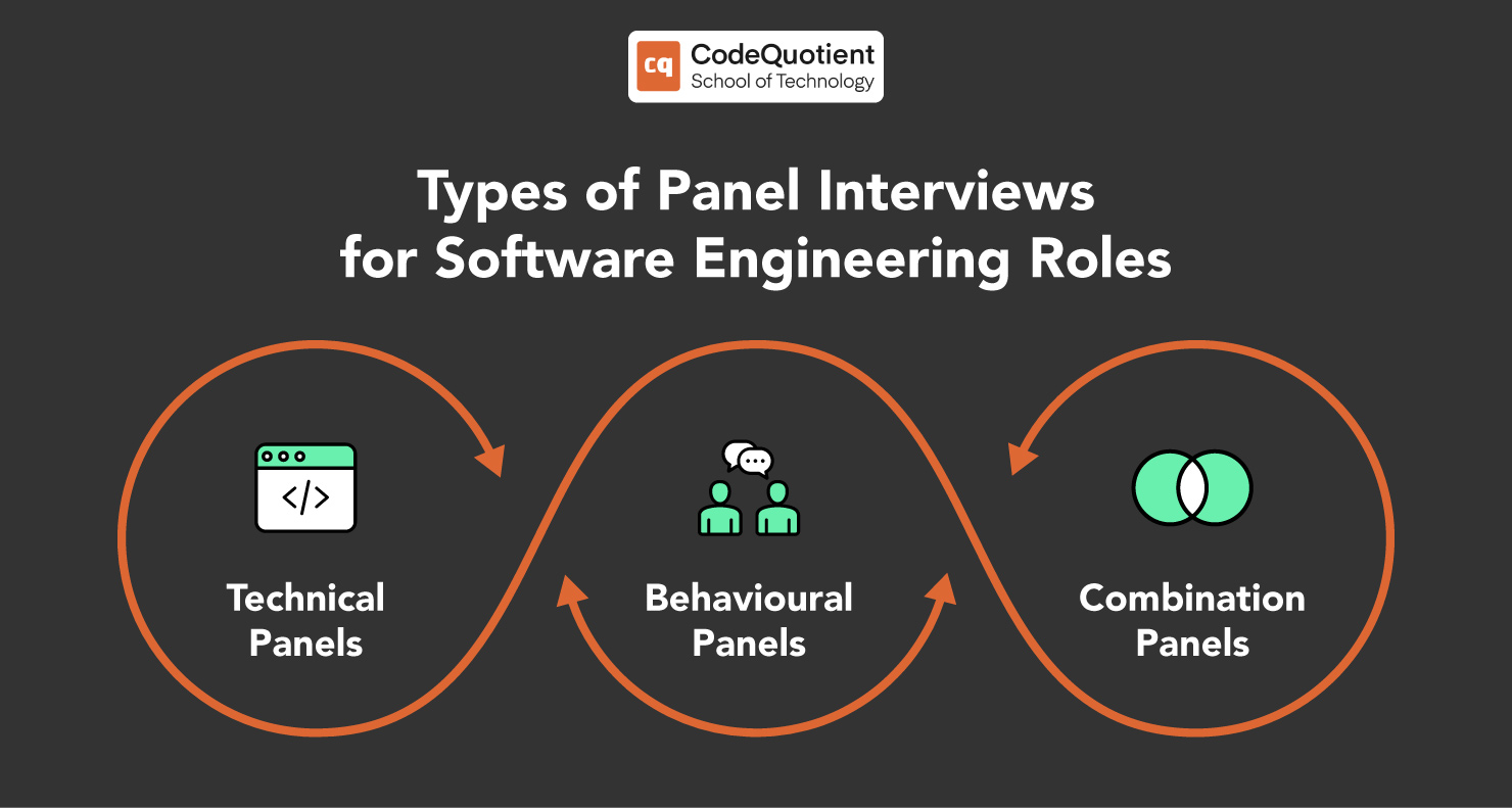 Types of Panel interview questions
