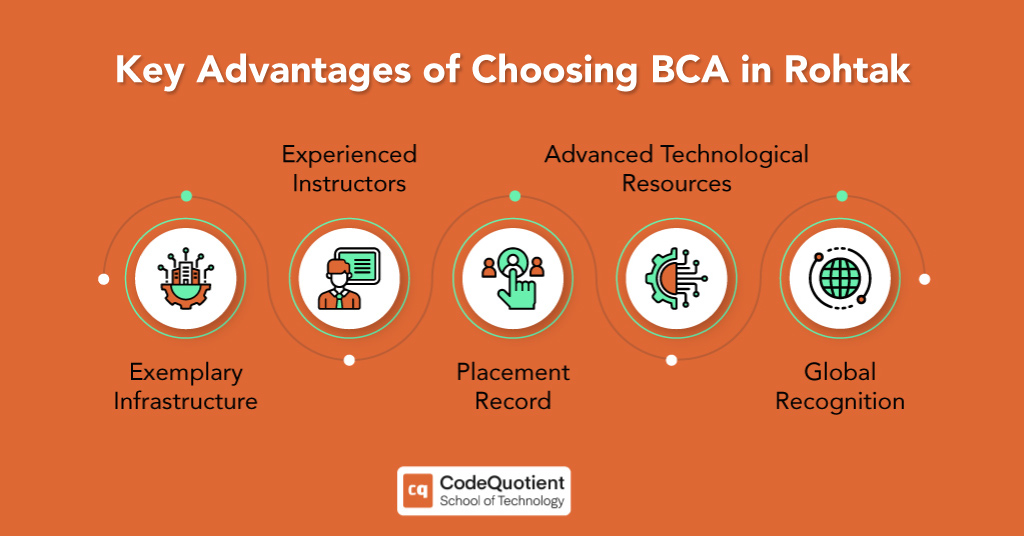 Advantages of BCA in Rohtak