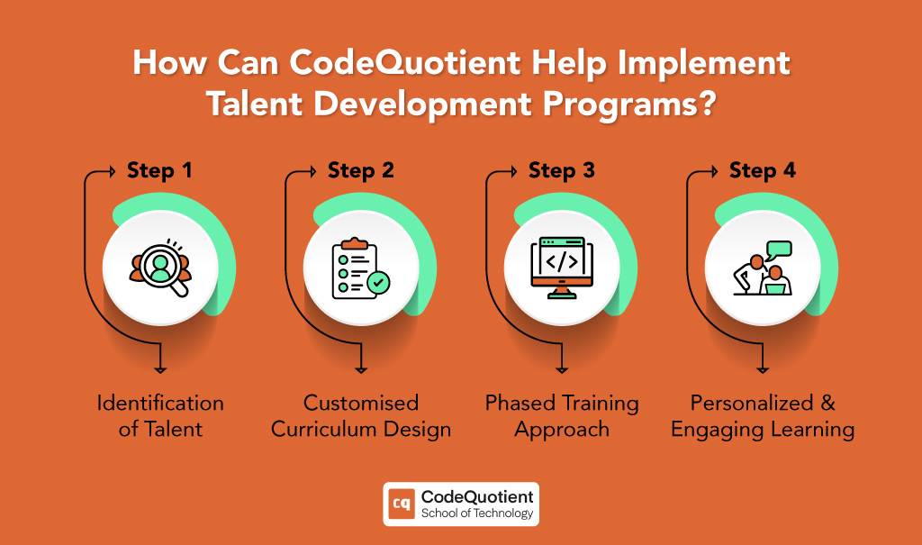 CodeQuotient help talent development program