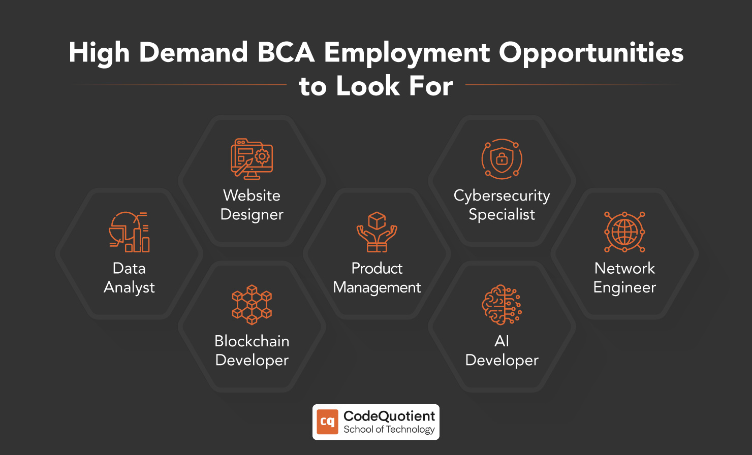 BCA Employment opportunities