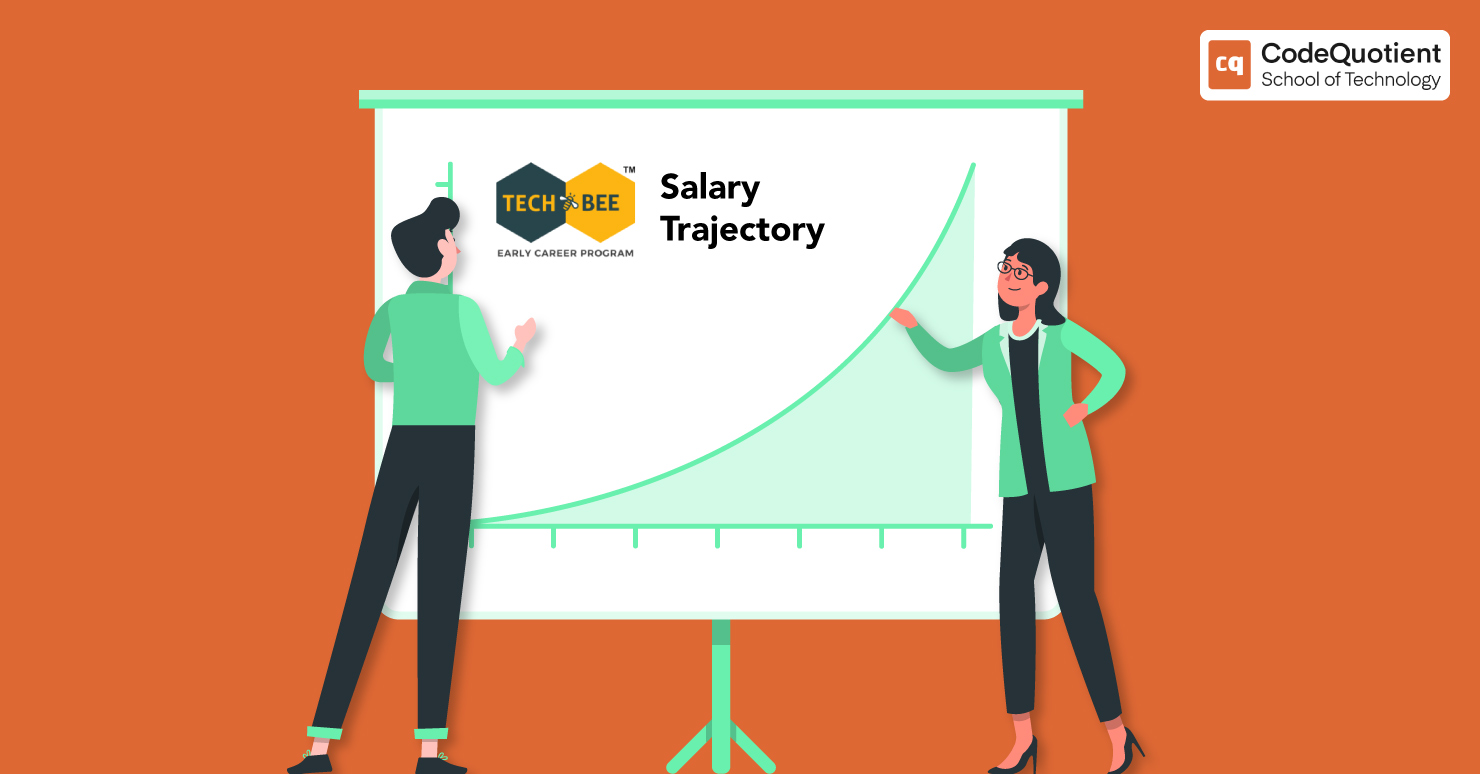 HCL Tech Bee Salary Trajectory: What to Expect After 5 Years
