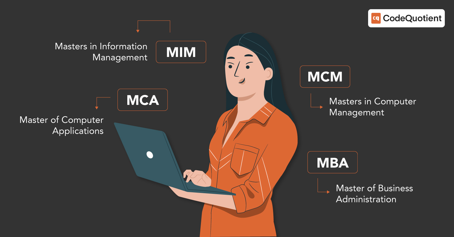 What's Next after BCA: Top Specialisations and Courses - CodeQuotient